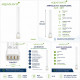 Dimensions et caractéristiques techniques de l’ampoule UV-C Aquaplante 24W 2G11
