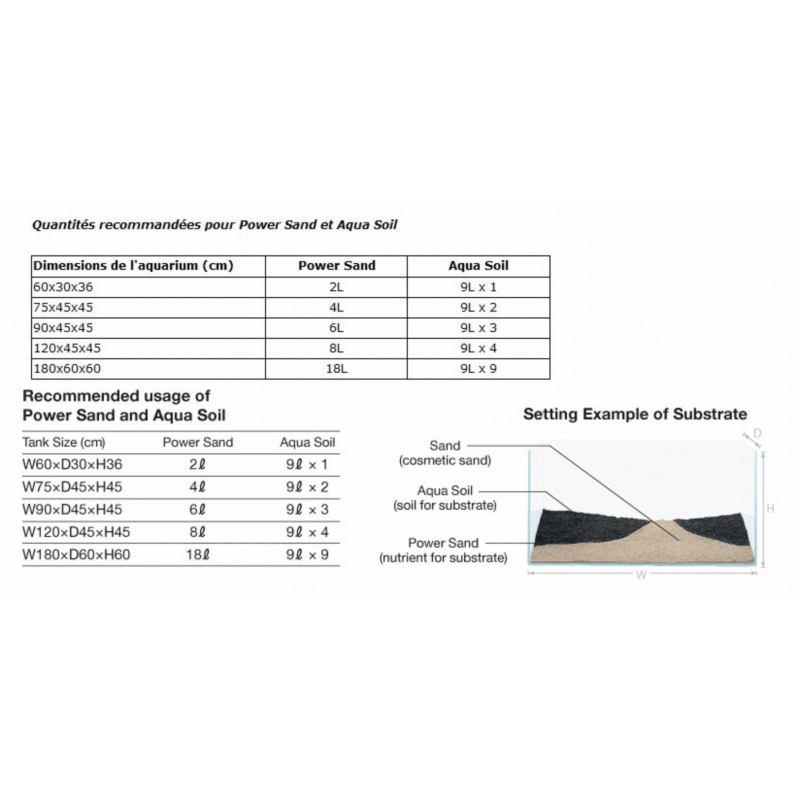 Substrats Nutritifs ADA ADA Power Sand Advance S 2L pour aquarium 29.9€