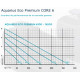 Oase Aquarius ECO Premium Core 6 13500 - Pompe à eau bassin