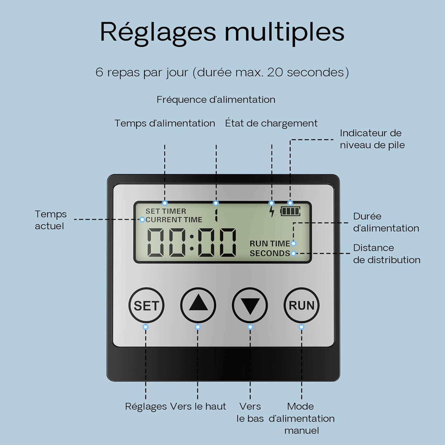 Écran LCD et boutons de programmation du distributeur Sunsun CFF-206