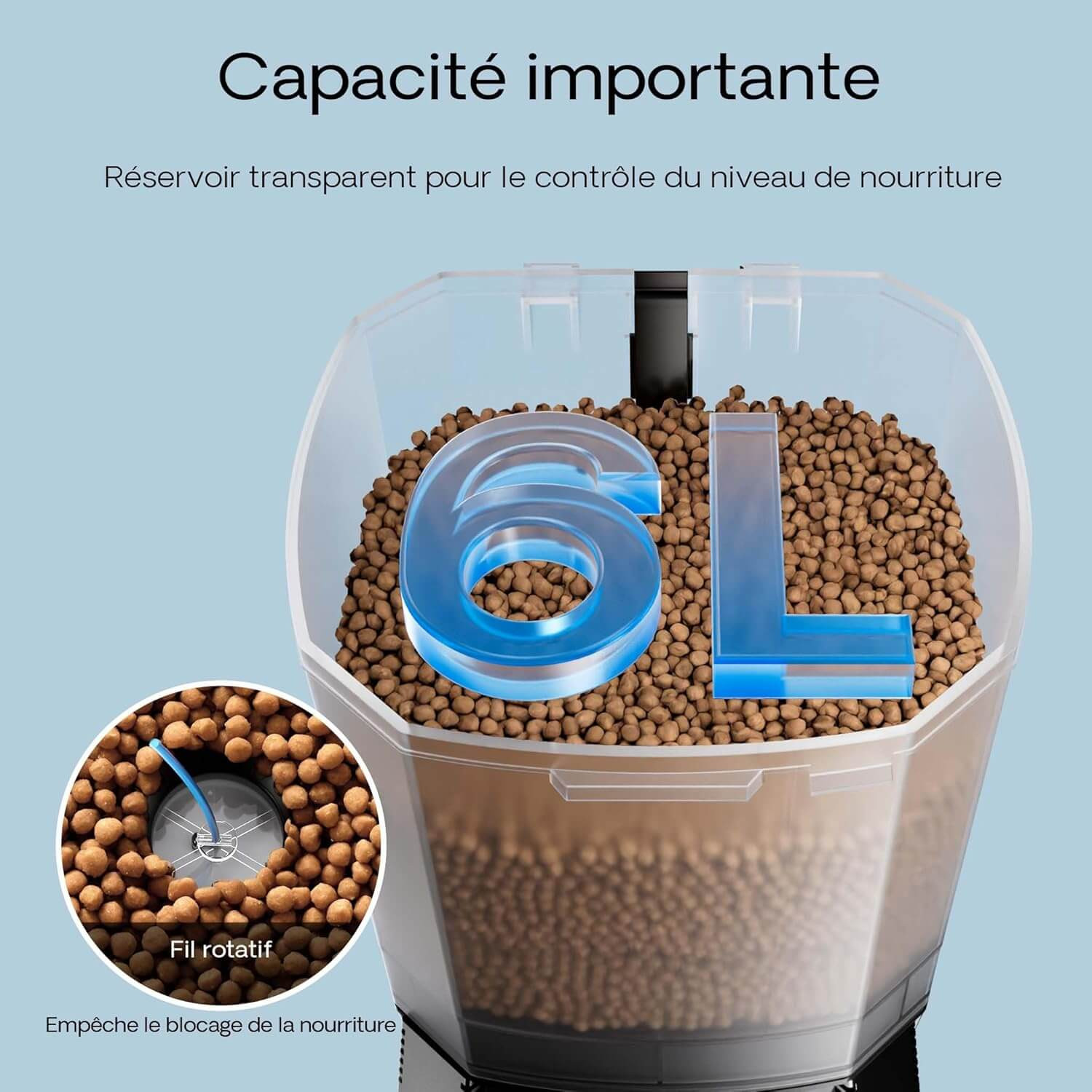Réservoir transparent 6 litres avec fil rotatif anti-blocage du Sunsun CFF-206
