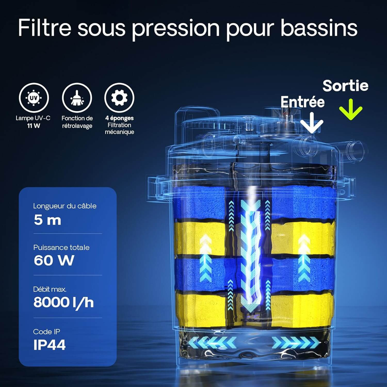 Stérilisation UV-C 11W Sunsun CPA-5000 contre bactéries pathogènes et algues flottantes