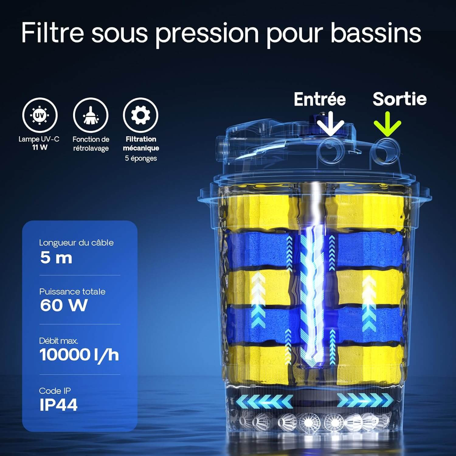 Caractéristiques Sunsun CPA-10000 : UV-C 11W, débit 10000 l/h, 60W total, IP44, câble 5m