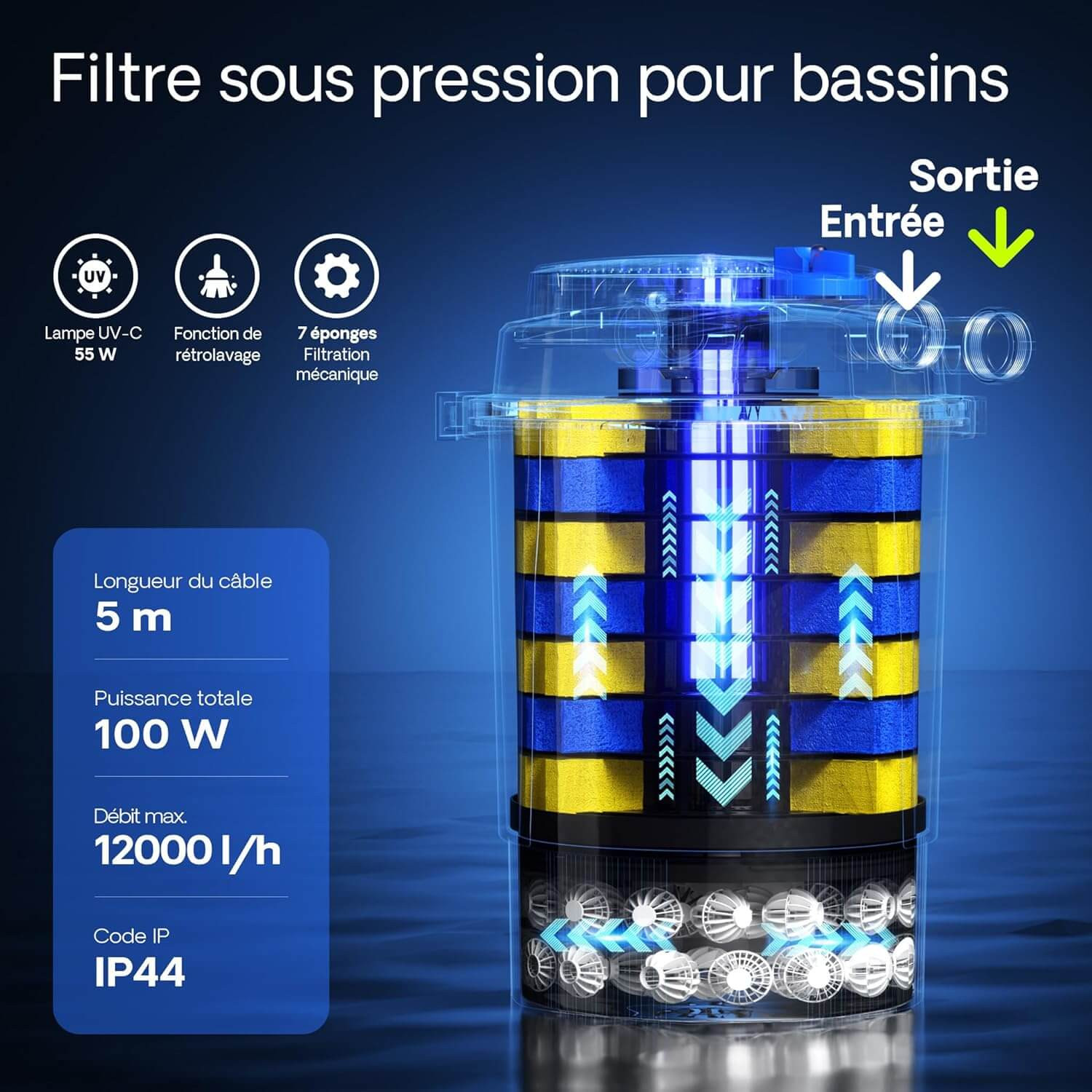 Caractéristiques Sunsun CPA-30000 : UV-C 55W, débit 12000 l/h, 100W total, IP44, câble 5m