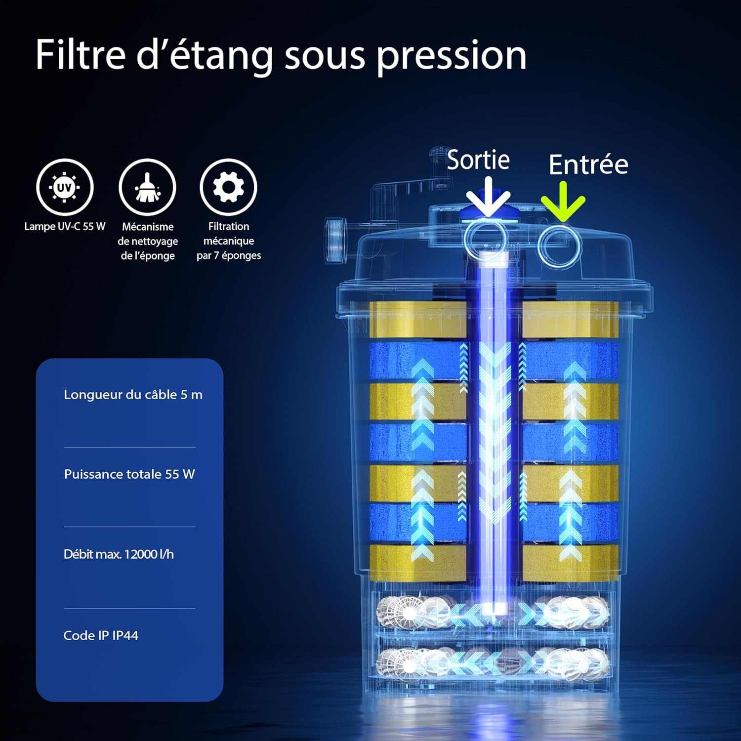 Schema du filtre Sunsun CPF-30000 montrant le circuit d'eau a travers 7 eponges XL et boules biologiques avec lampe UV-C 55W