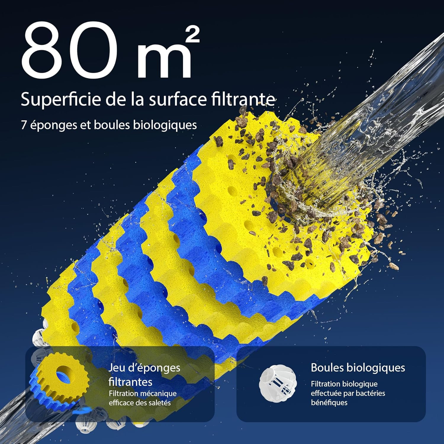 Jeu de 7 eponges filtrantes XL grossieres et fines Sunsun CPF-30000 avec 80 m2 de surface filtrante et boules biologiques