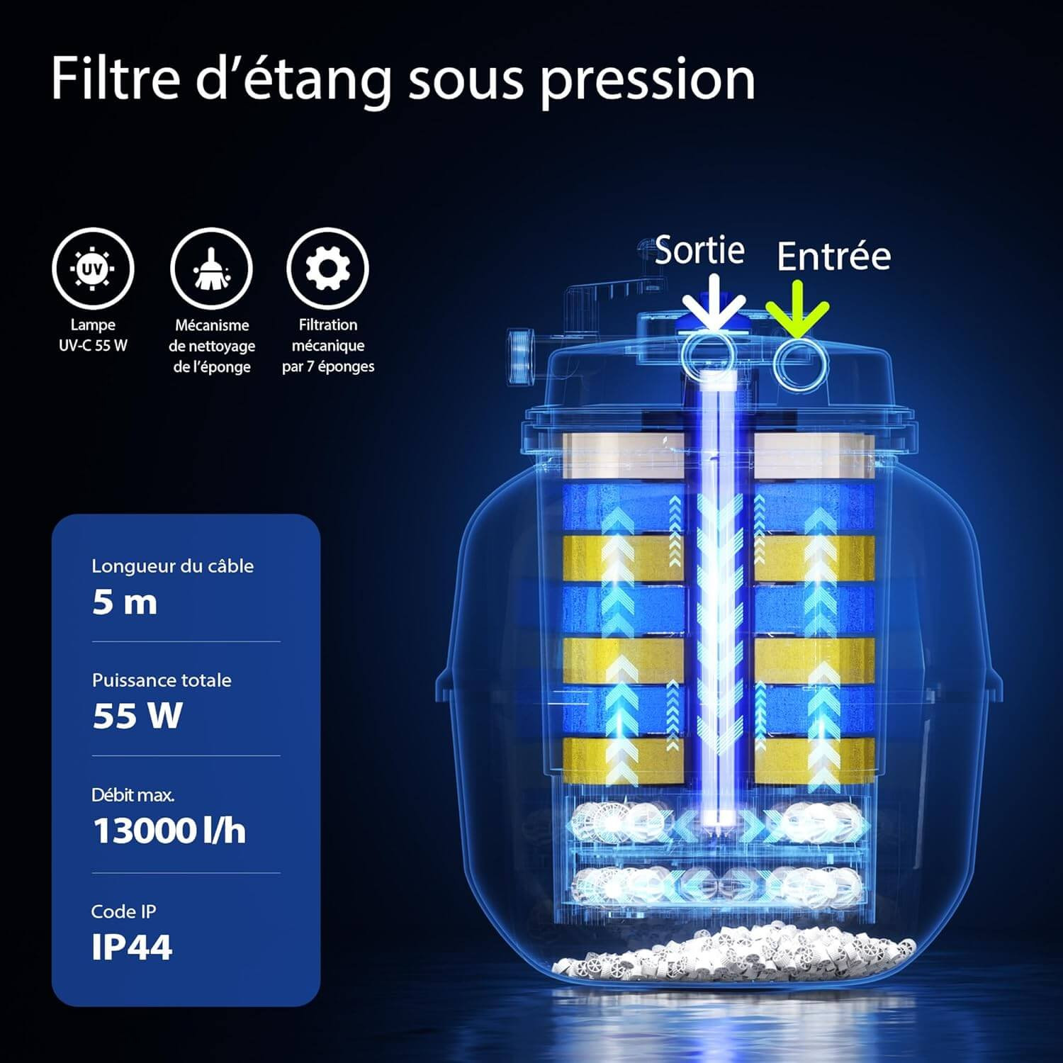 Schema du filtre Sunsun CPF-50000 circuit d eau 7 eponges XL boules biologiques UV-C 55W debit 13000 L/h