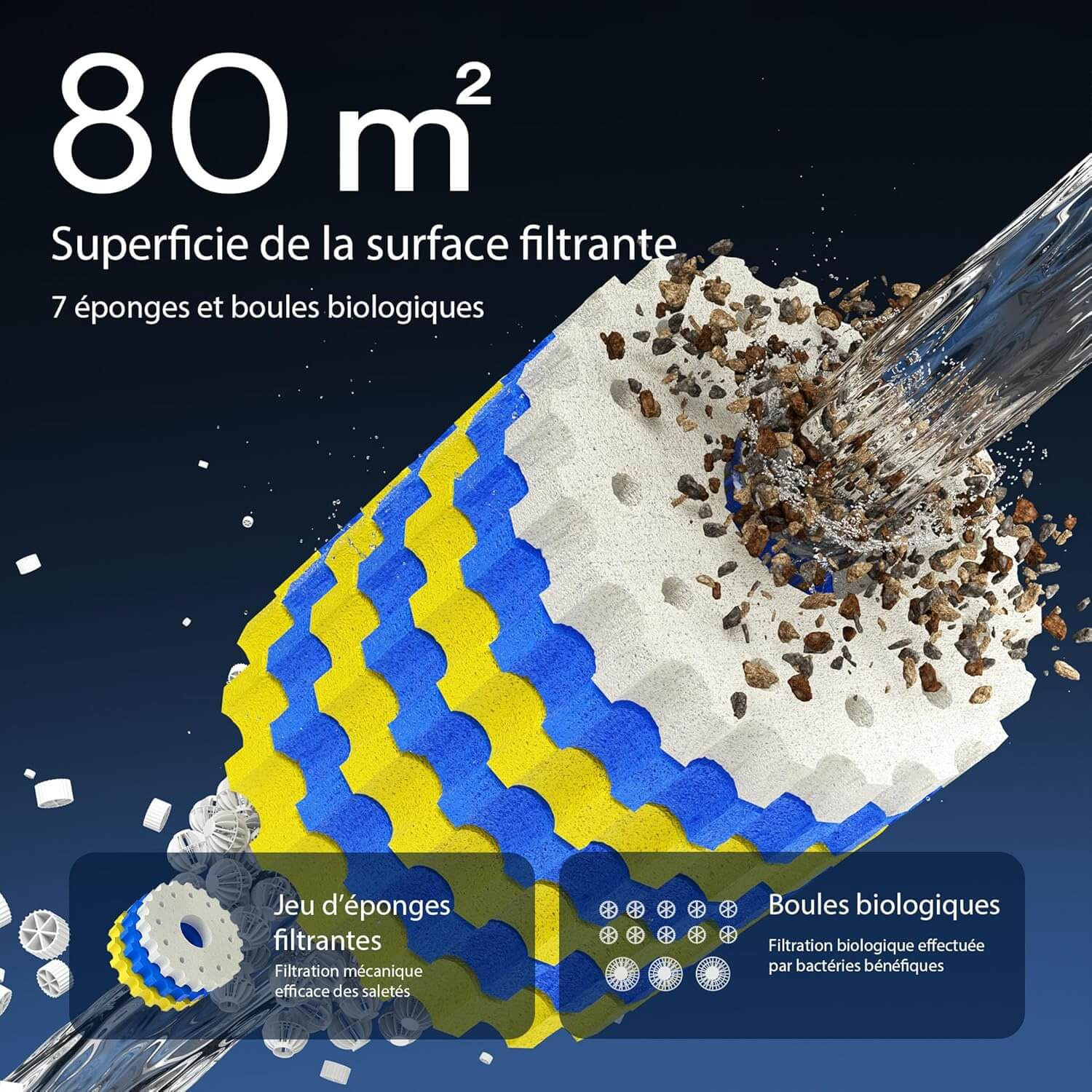 Mecanisme de nettoyage par manivelle du filtre Sunsun CPF-50000 pour decrasser les eponges sans demontage