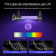 SunSun CUV-755 principe de sterilisation par UV-C sur ADN microbien