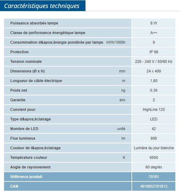 Détail et données technique du produit