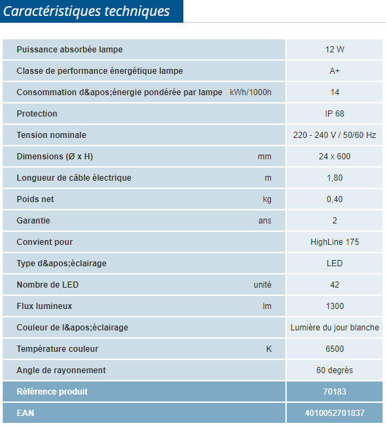 Détail et données technique du produit