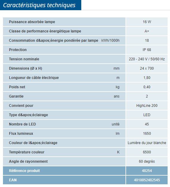 Détail et données technique du produit