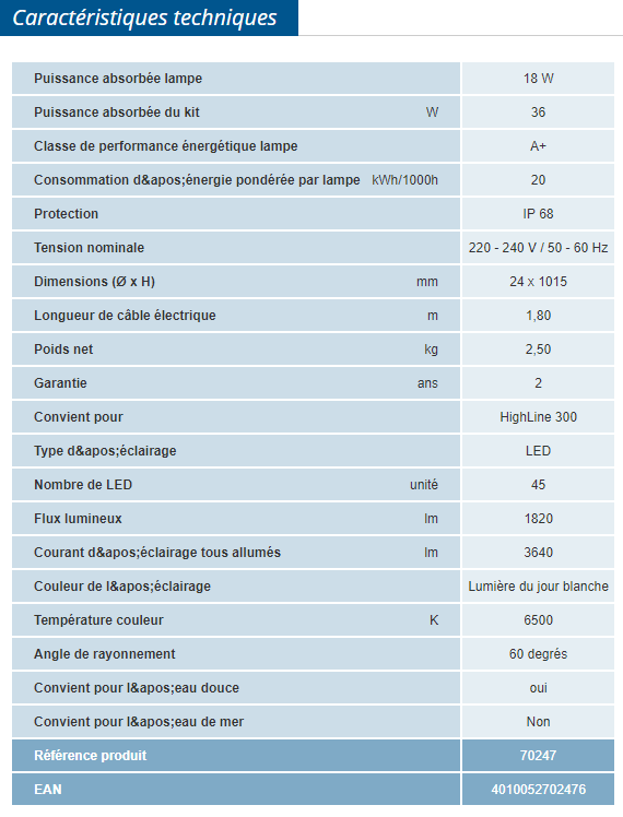 Détail et données technique du produit