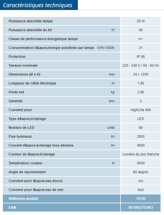 Détail et données technique du produit