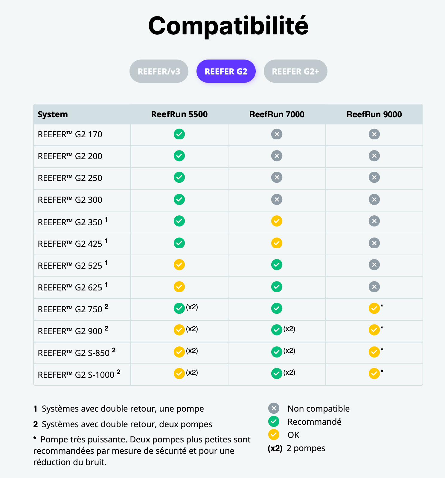 Comptabilité avec le Reefer G2