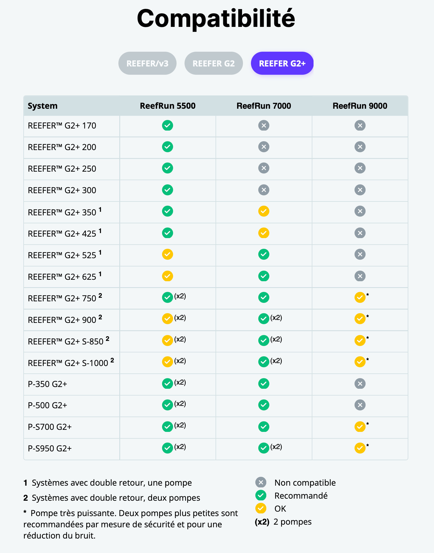 Comptabilité avec le Reefer G2+