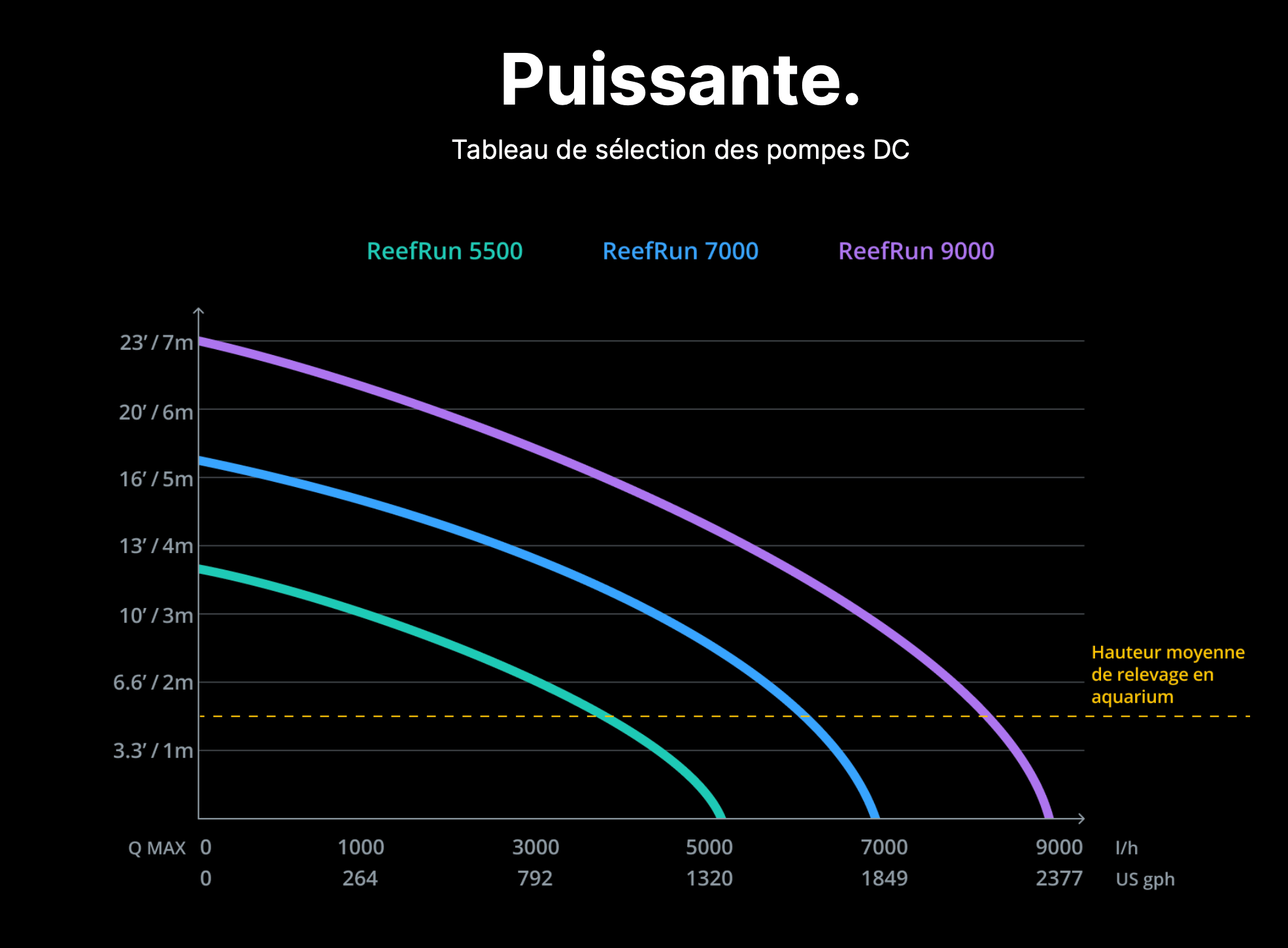 Puissantes