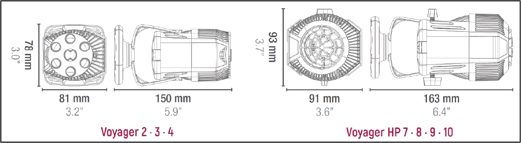 Dimensions