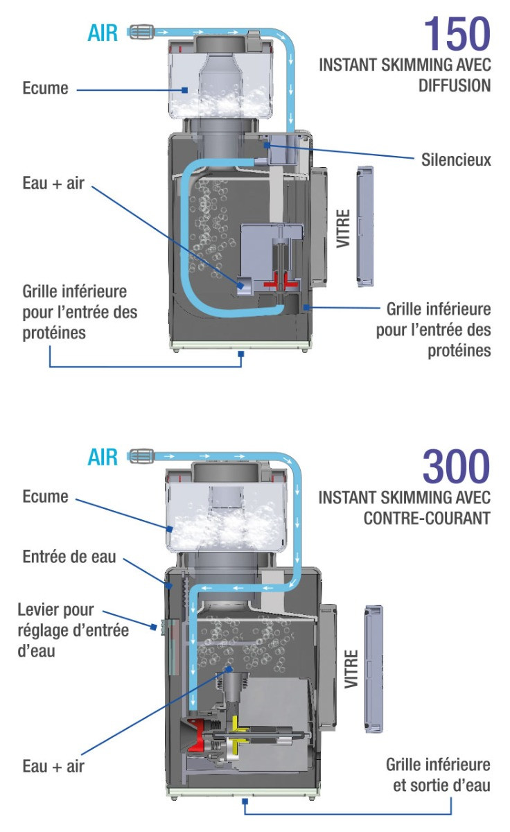 Concept de fonctionnement des SICCE Shark Skimmer